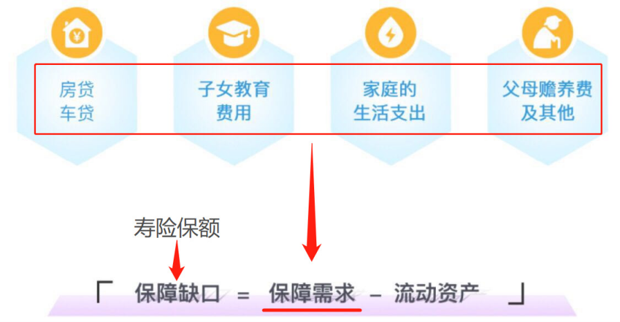 定期寿险和终身寿险哪个好？各有什么特点和优势？插图4