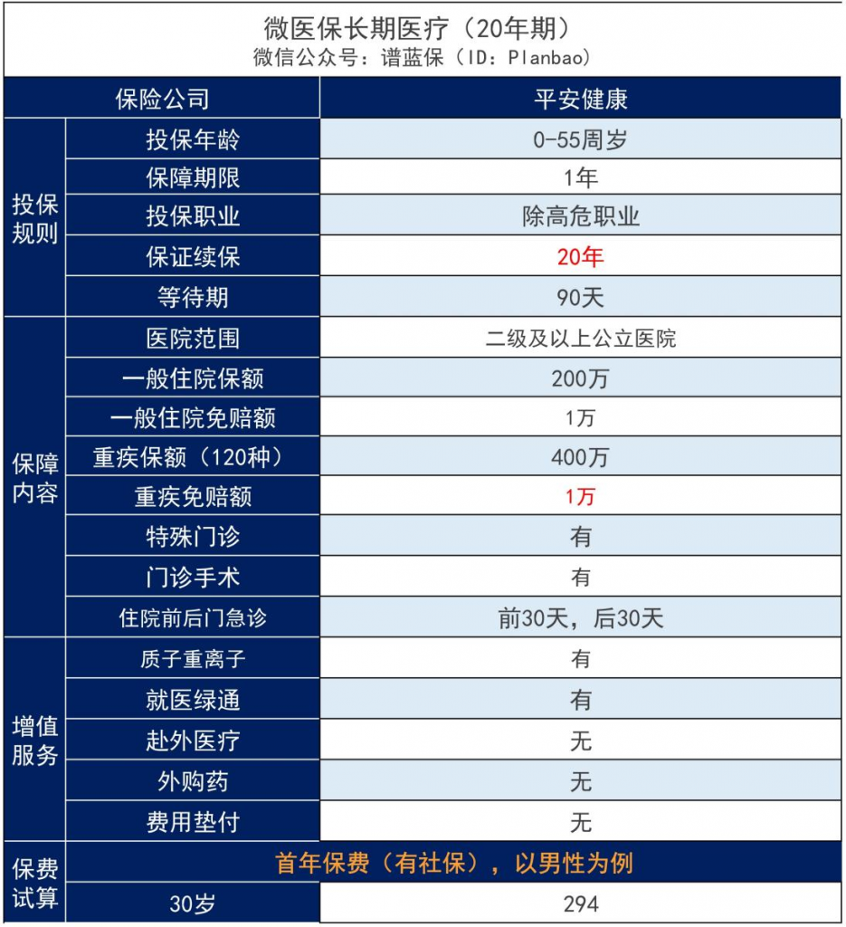 微信里的微医保是真的吗？值不值得买？插图4