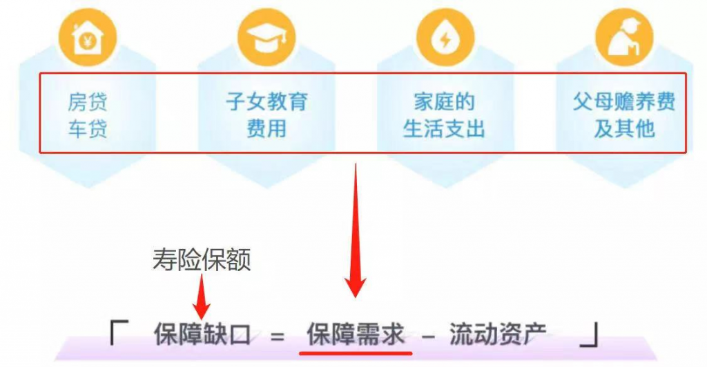 打工族和家庭必备的保险——定期寿险插图