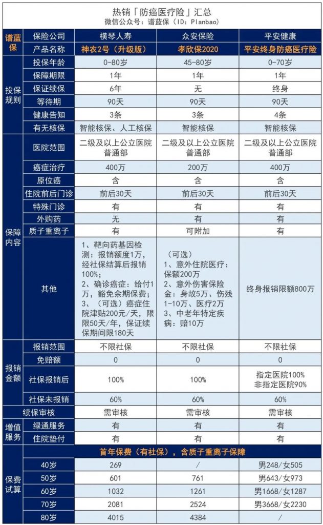 65岁以上的医疗险推荐，保证续保6年，爸妈的医疗险有着落了！插图10