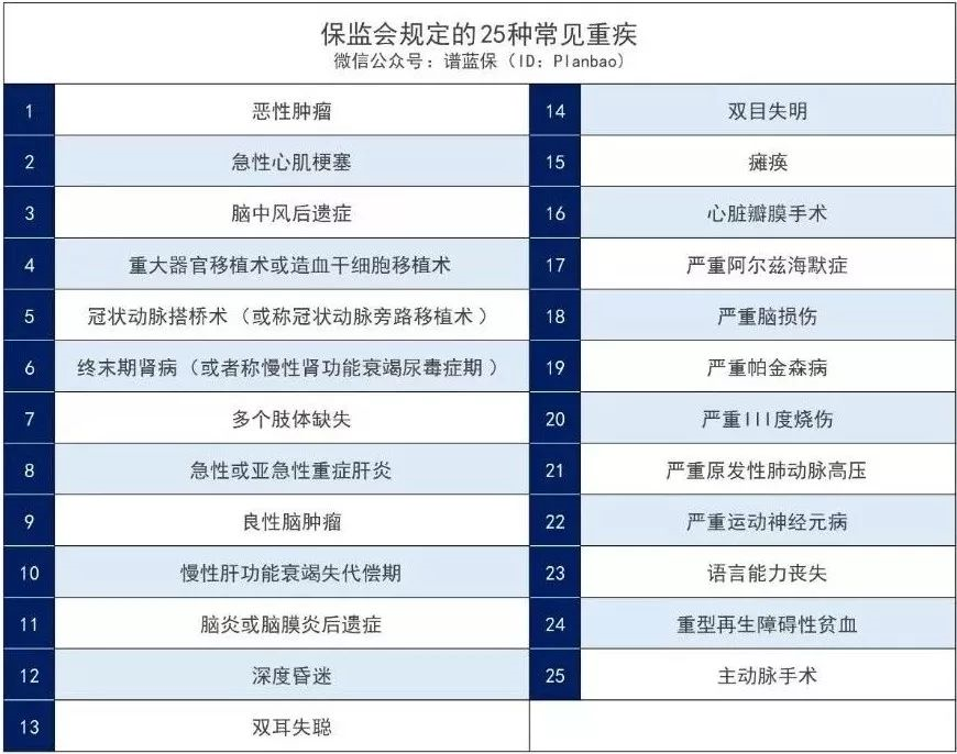 重疾险消费型好还是返还型好？最该买的居然是它！插图4