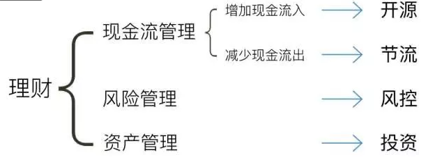 大学生理财（上）——大学生再不理财就OUT了插图