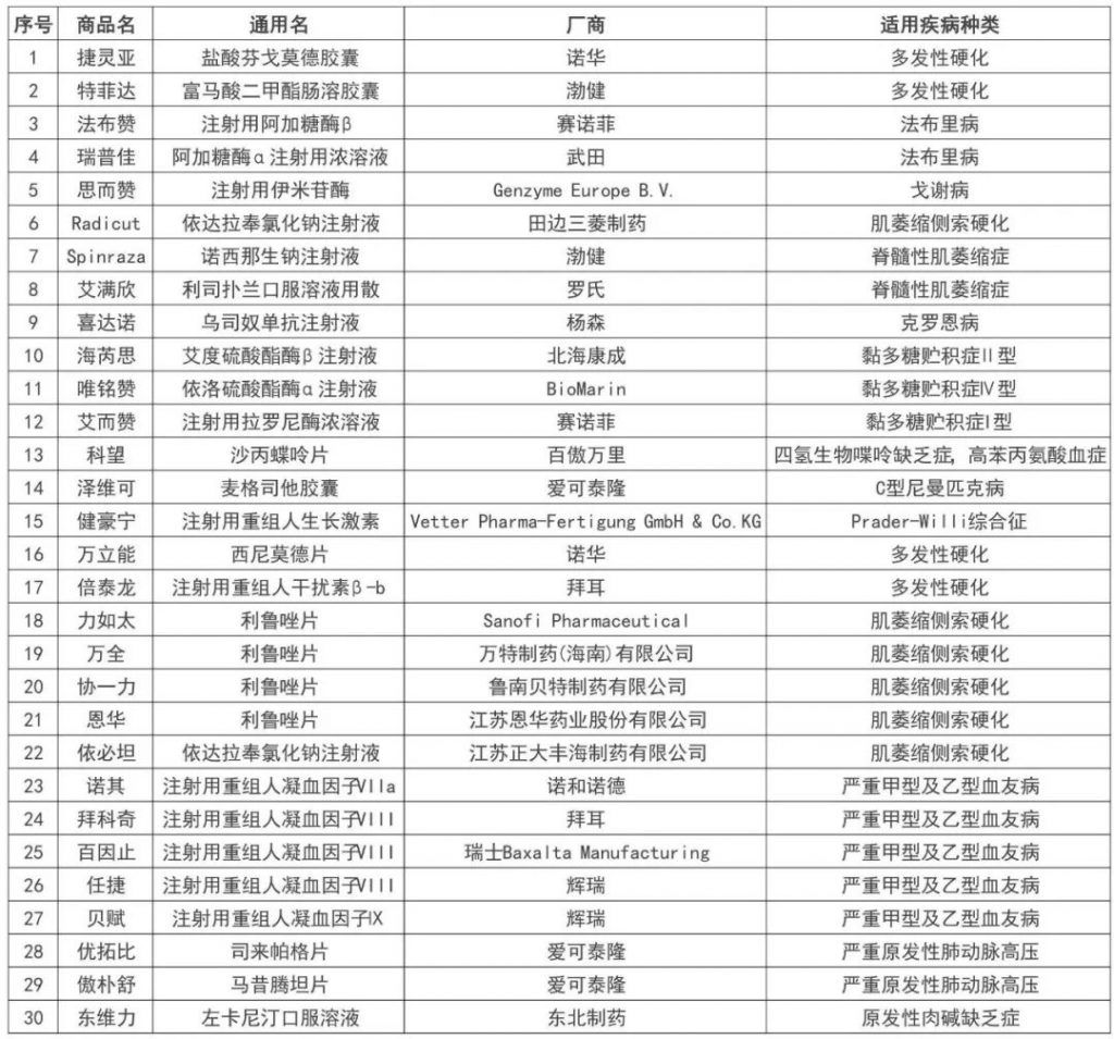 尊享e生2022版百万医疗险来了！再次进化！插图6