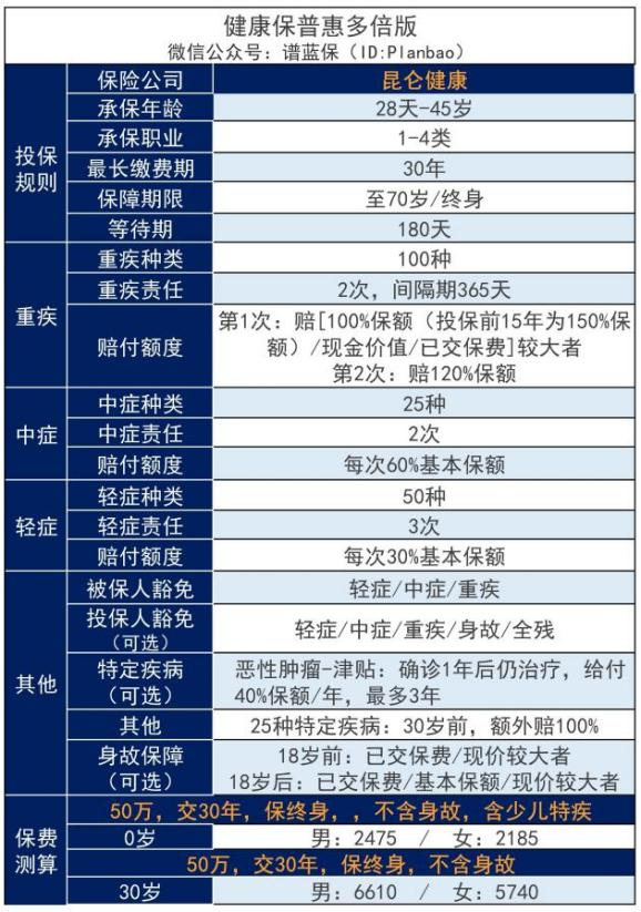 昆仑健康保险公司可靠吗？产品的性价比如何？插图4