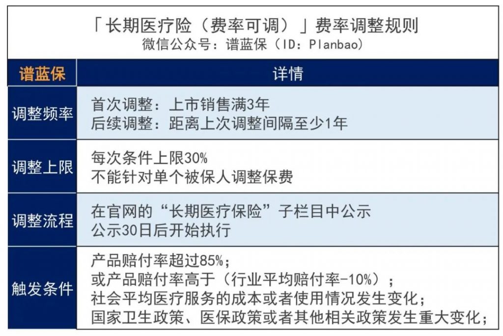 泰康的泰享年年百万医疗好吗？保证续保20年！插图10