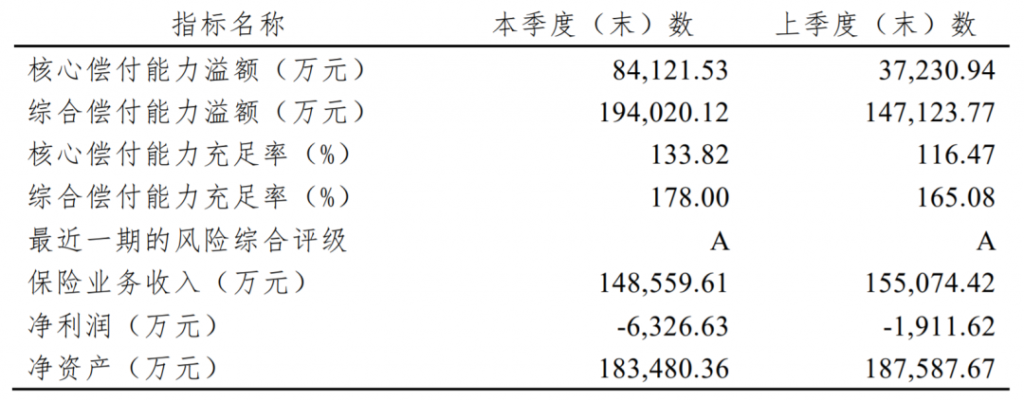 65岁以上的医疗险推荐，保证续保6年，爸妈的医疗险有着落了！插图2