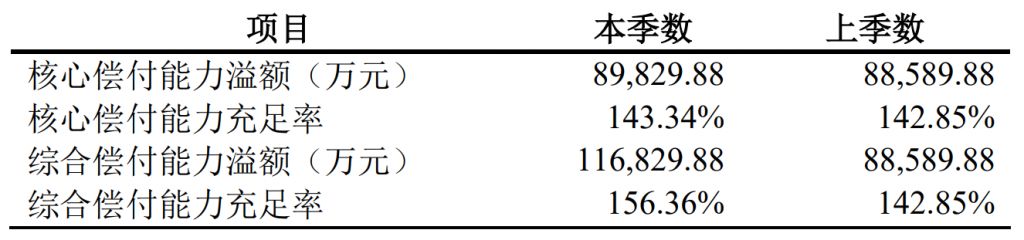 复星联合健康保险怎么样？有什么产品值得买？插图4