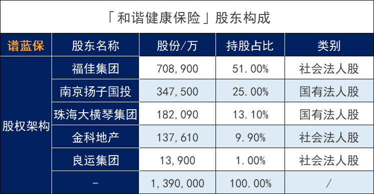 和谐健康保险公司可靠吗？它家产品怎么样？插图