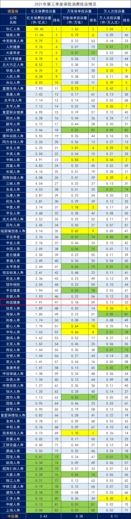 和谐健康保险公司可靠吗？它家产品怎么样？插图2