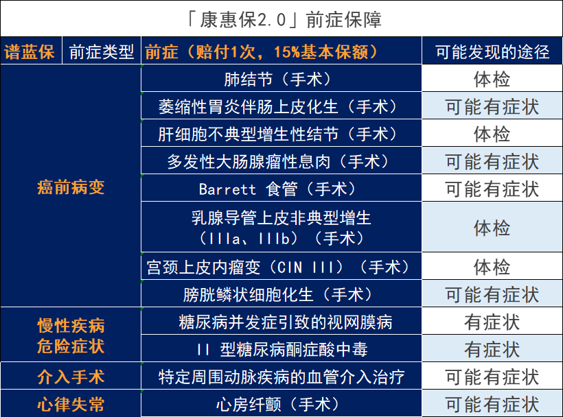 百年康惠保2.0重大疾病保险怎么样？有什么优缺点？插图4