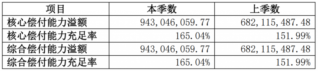 为什么复星联合新推出的一款达尔文5号荣耀版重疾险能节省保费？插图2