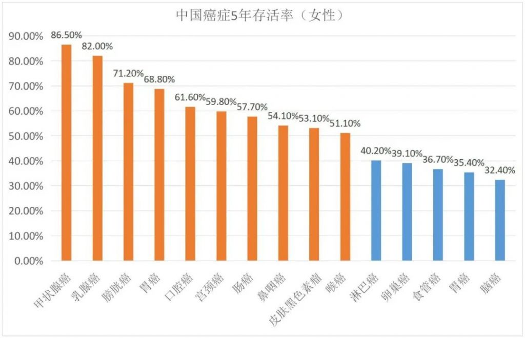 为什么复星联合新推出的一款达尔文5号荣耀版重疾险能节省保费？插图16