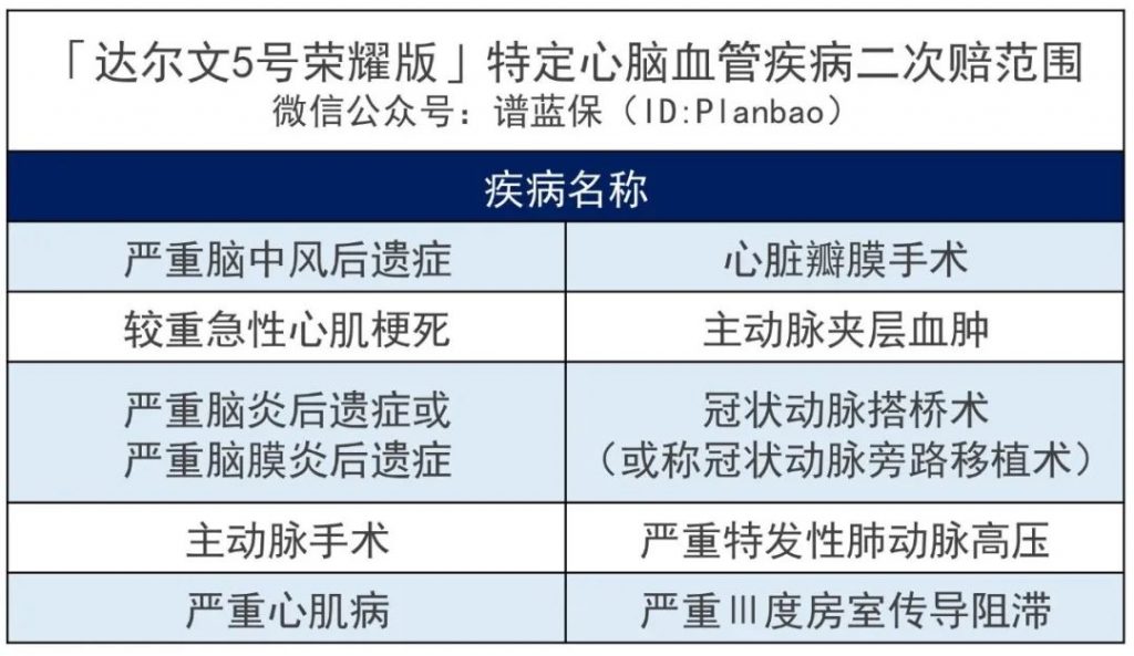 为什么复星联合新推出的一款达尔文5号荣耀版重疾险能节省保费？插图20