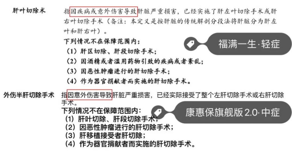 新定义重疾险：百年人寿康惠保旗舰版2.0重疾险，价格大瘦身！插图18