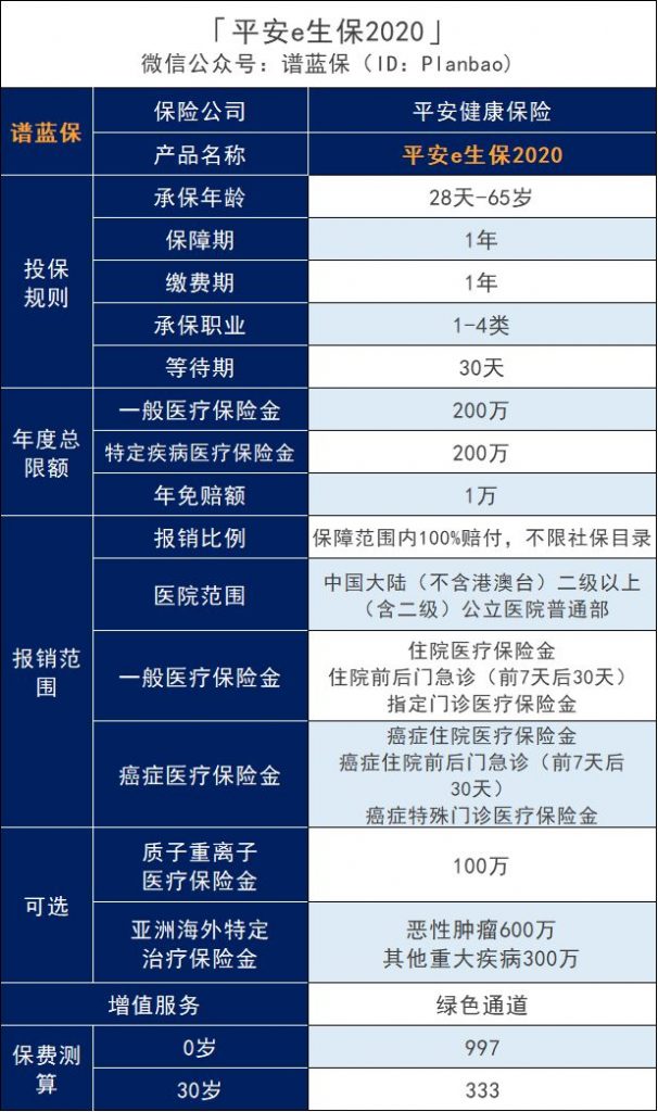 平安e生保2020(保证续保版)百万医疗险怎么样？有什么优缺点？插图2