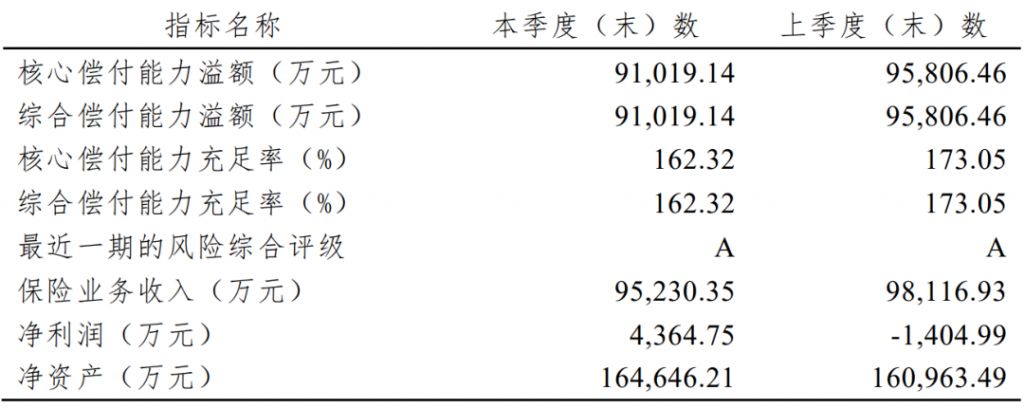 首款新定义重疾险来了——横琴人寿粤港澳大湾区重疾险，值得买吗？插图2