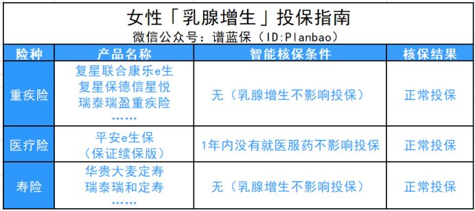 是不是得了女性疾病，就不能再买保险了呢？为仙女们呈上女性投保秘籍~插图6