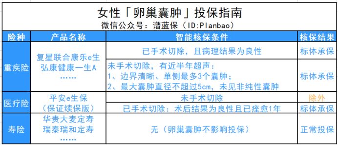 是不是得了女性疾病，就不能再买保险了呢？为仙女们呈上女性投保秘籍~插图12