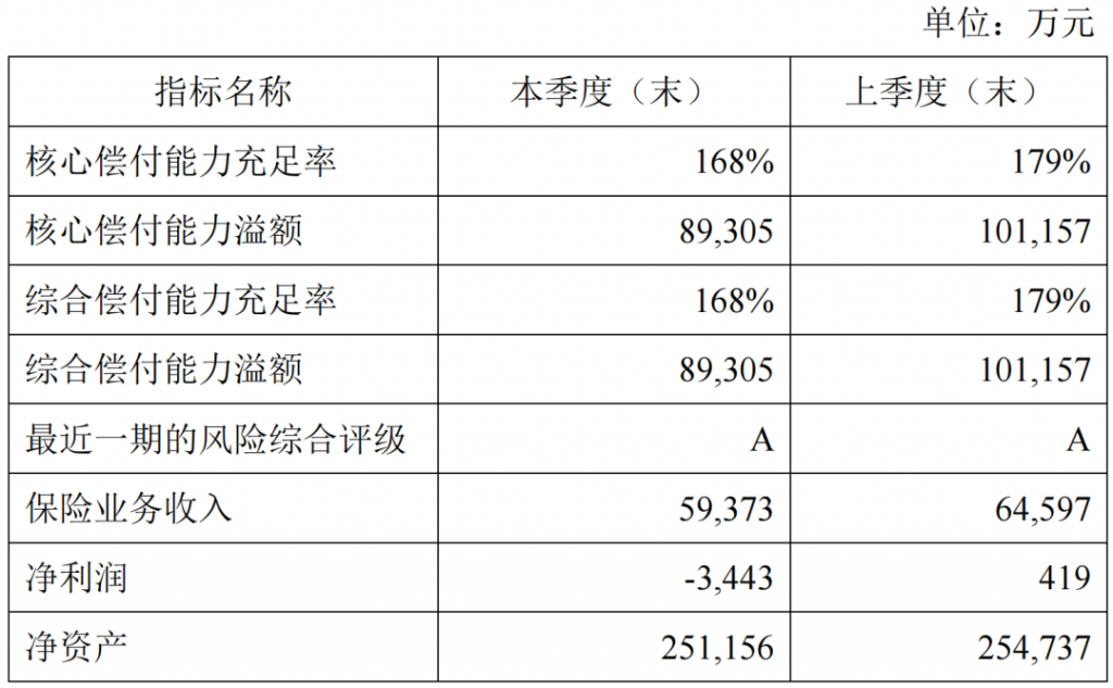 新规下的首款少儿专属重疾险，北京人寿大黄蜂6号重疾险值不值得买？插图2