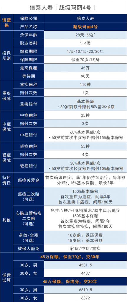 信泰人寿超级玛丽4号怎么样？有什么亮点？插图4