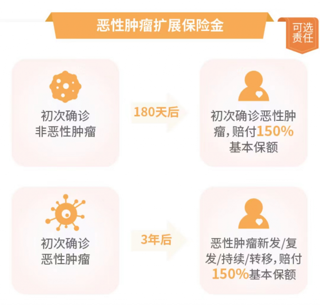 信泰人寿超级玛丽4号怎么样？有什么亮点？插图16