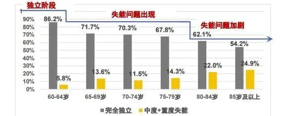 六险一金有哪些？多出的一险是哪种？插图18