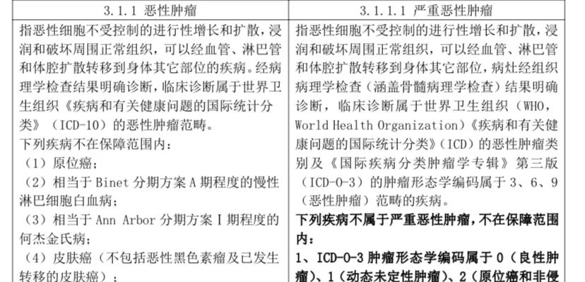 2020年重疾保险新规，以后买重疾险会更便宜？插图6