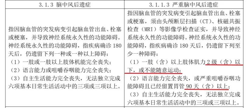 2020年重疾保险新规，以后买重疾险会更便宜？插图20