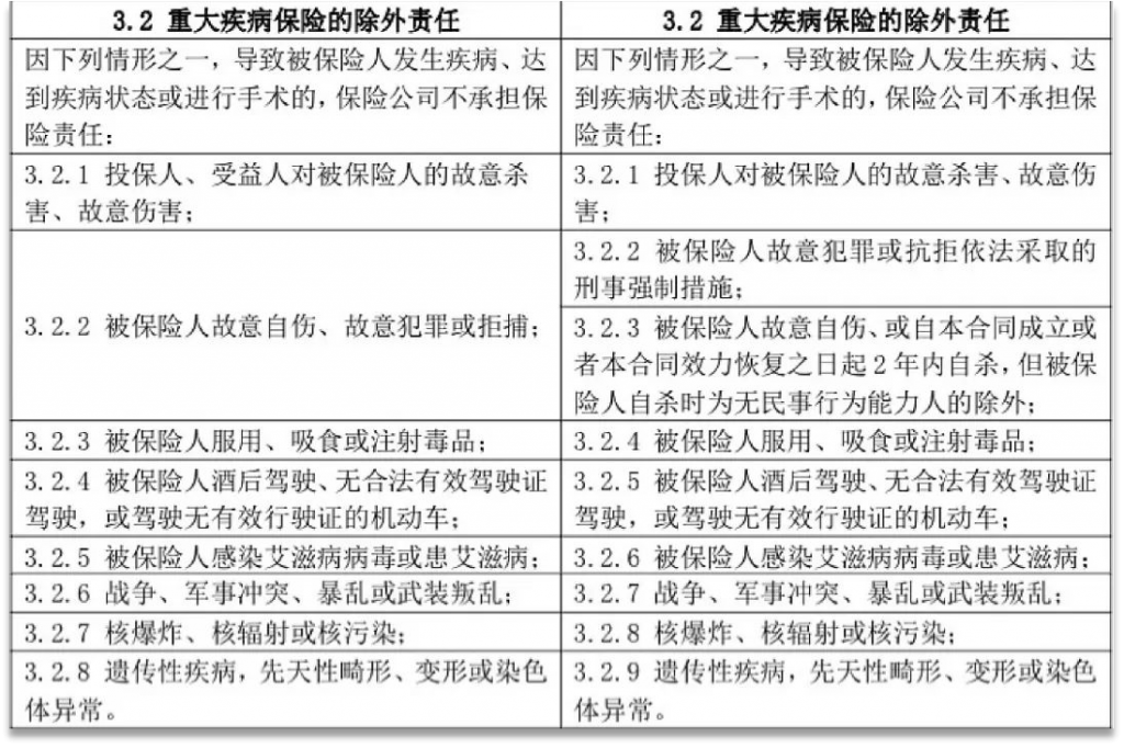 2020年重疾保险新规，以后买重疾险会更便宜？插图38