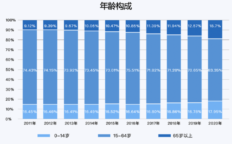 个人养老金制度即将出炉！退休可以多领一份养老金？插图6