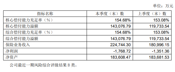 哆啦a保旗舰版重疾险好不好？插图