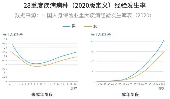 2022热销消费型重疾险产品测评，总有一款适合你！插图2