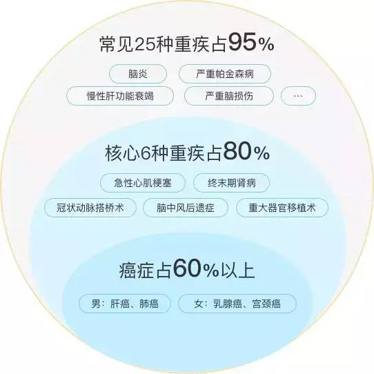 2022热销消费型重疾险产品测评，总有一款适合你！插图6