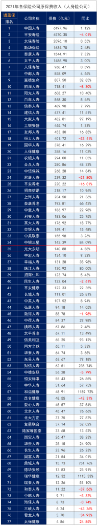 光大永明人寿可靠吗？理赔如何？它家产品好不好？插图4