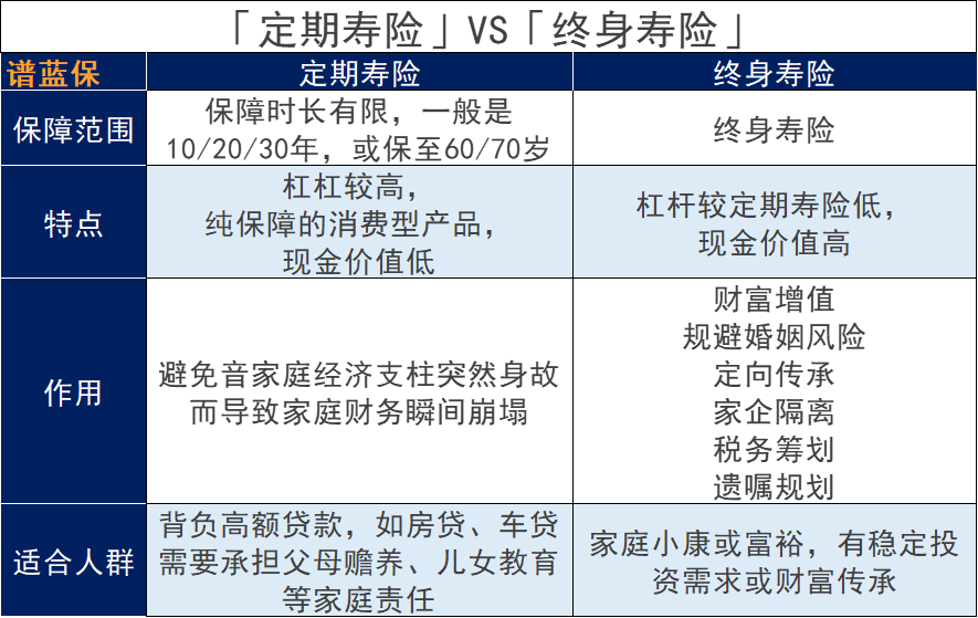 信泰如意尊2.0终身寿险怎么样？适合哪些人买？插图8