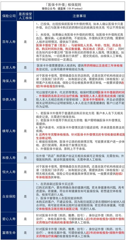 一人参保，全家受益？这误会大了!插图8