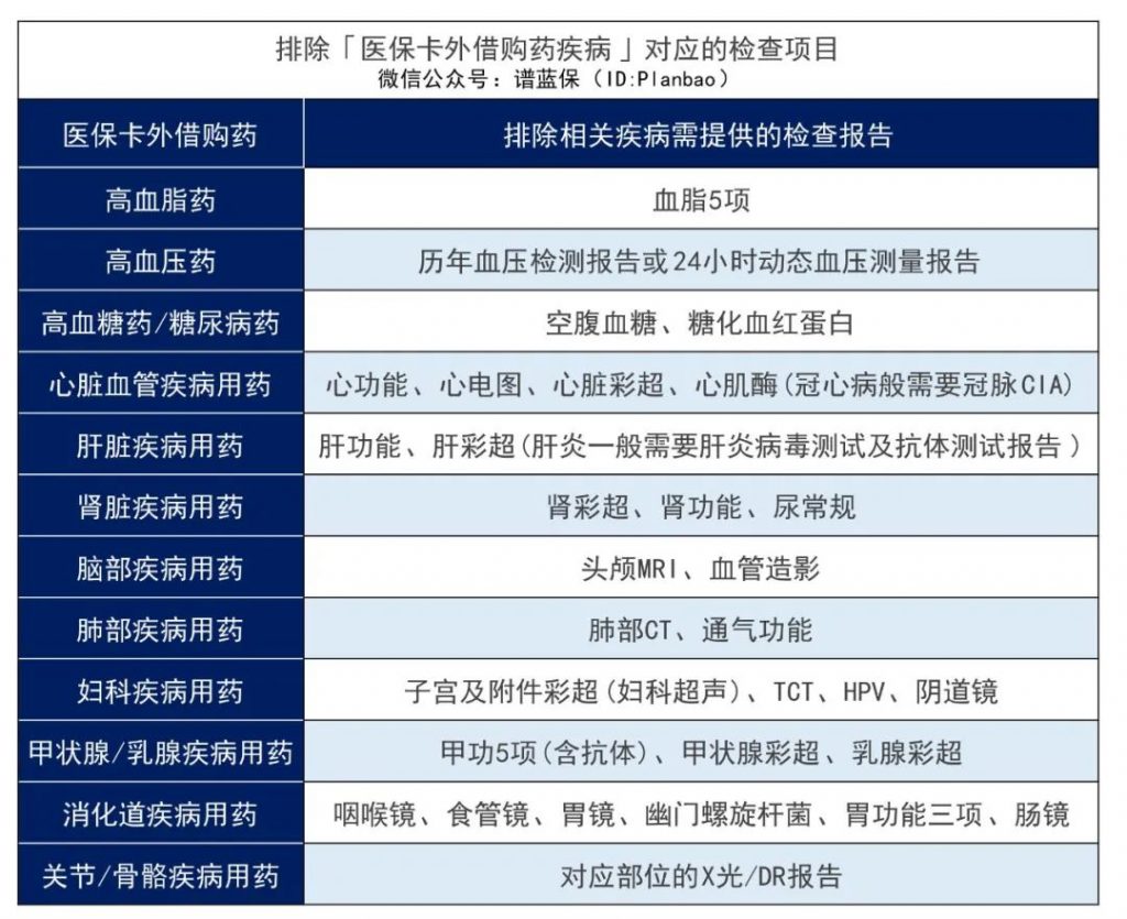 一人参保，全家受益？这误会大了!插图10