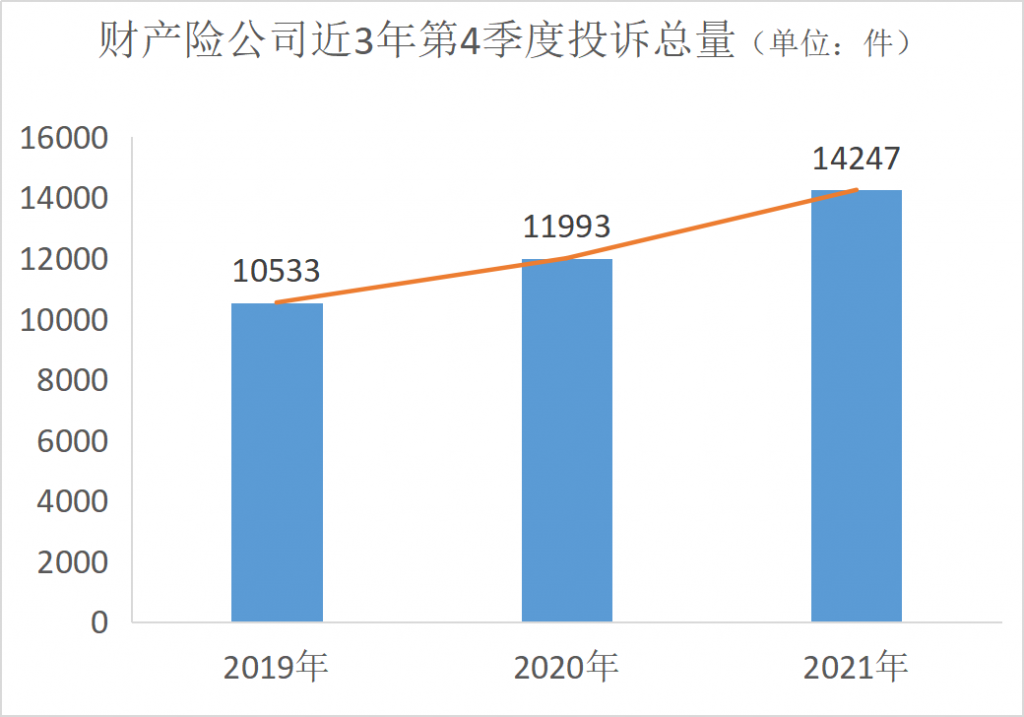 2021年第4季度保险消费投诉通报，你家还靠谱吗？插图20