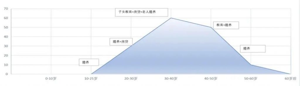 人到中年的顶梁柱，该如何买保险？插图2