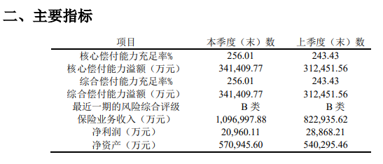 0-105岁都可以买的全民普惠保医疗保险！没有健康要求，报销不限社保，全国可投！插图2