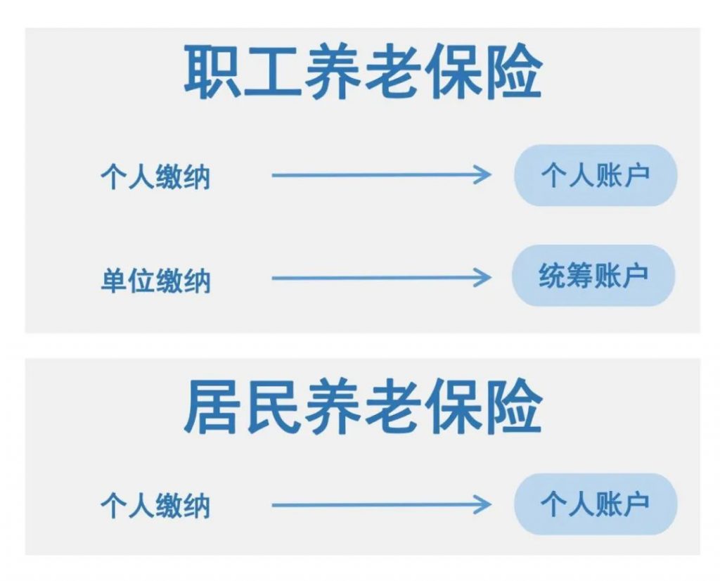 延迟退休来了！要是活不到退休，养老金就白交了？插图2