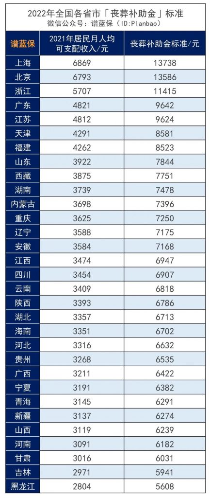 延迟退休来了！要是活不到退休，养老金就白交了？插图12