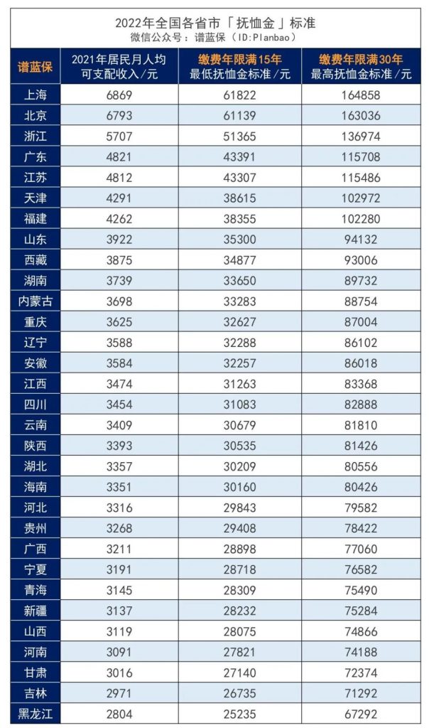 延迟退休来了！要是活不到退休，养老金就白交了？插图16