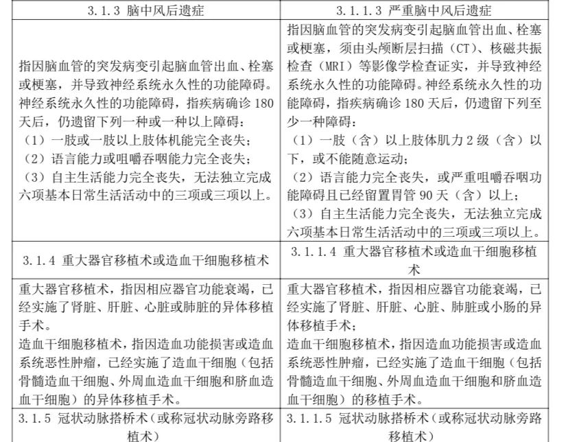 2020年重疾保险新规，以后买重疾险会更便宜？插图12