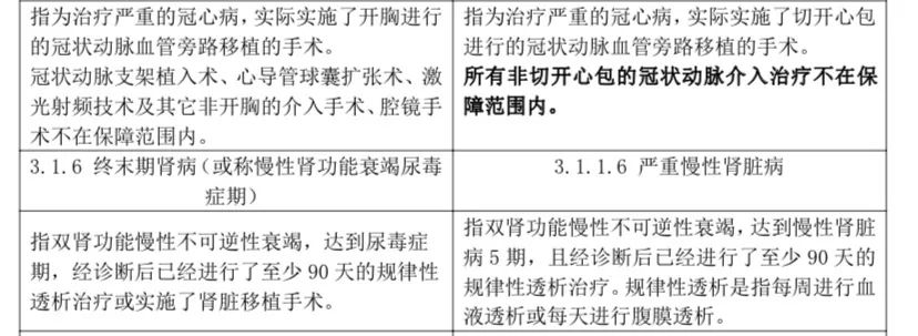 2020年重疾保险新规，以后买重疾险会更便宜？插图14