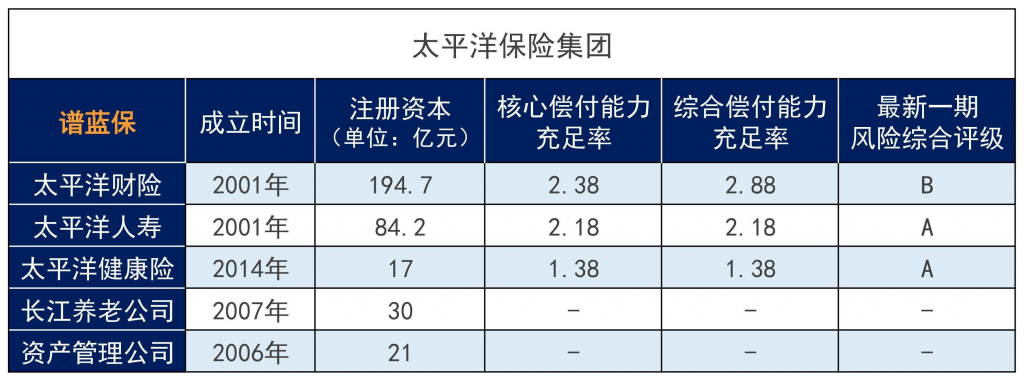 太平洋保险重疾险那么多，哪款值得买？插图1