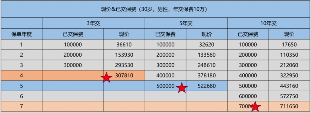 华贵爱增额终身寿险怎么样？稳妥吗？插图8