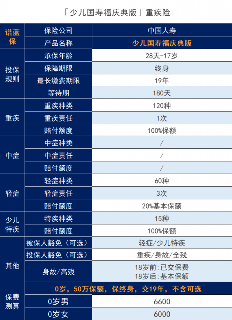 少儿国寿福庆典版怎么样？有什么优缺点？插图4