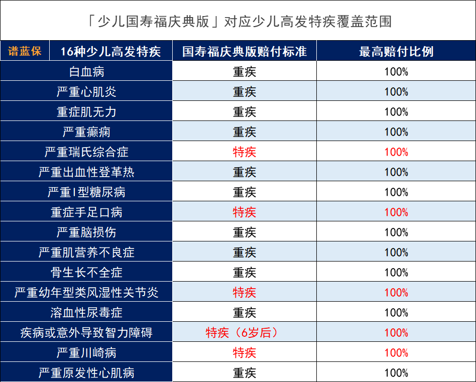 少儿国寿福庆典版怎么样？有什么优缺点？插图10