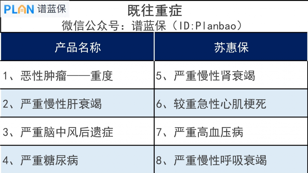 苏惠保是什么保险？保障内容有哪些？值得买吗？插图8